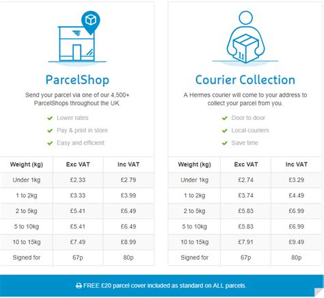 hermes delivery service cost.